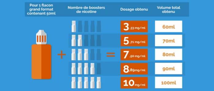 prêt à booster
