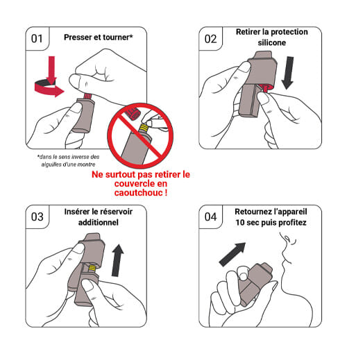 Consignes d'utilisation