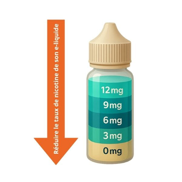 Réduction progressive nicotine