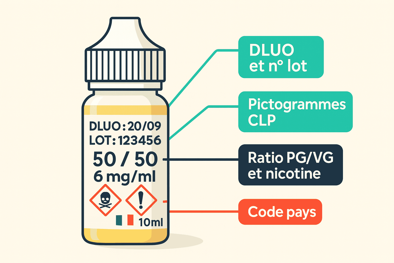 Exemple d'étiquette de e-liquide et informations obligatoires