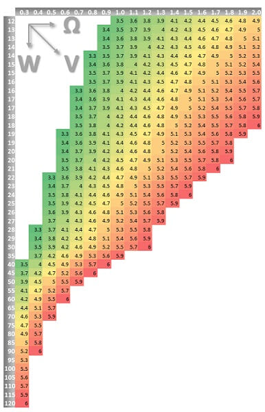 Graphique pour réglage de cigarette électronique