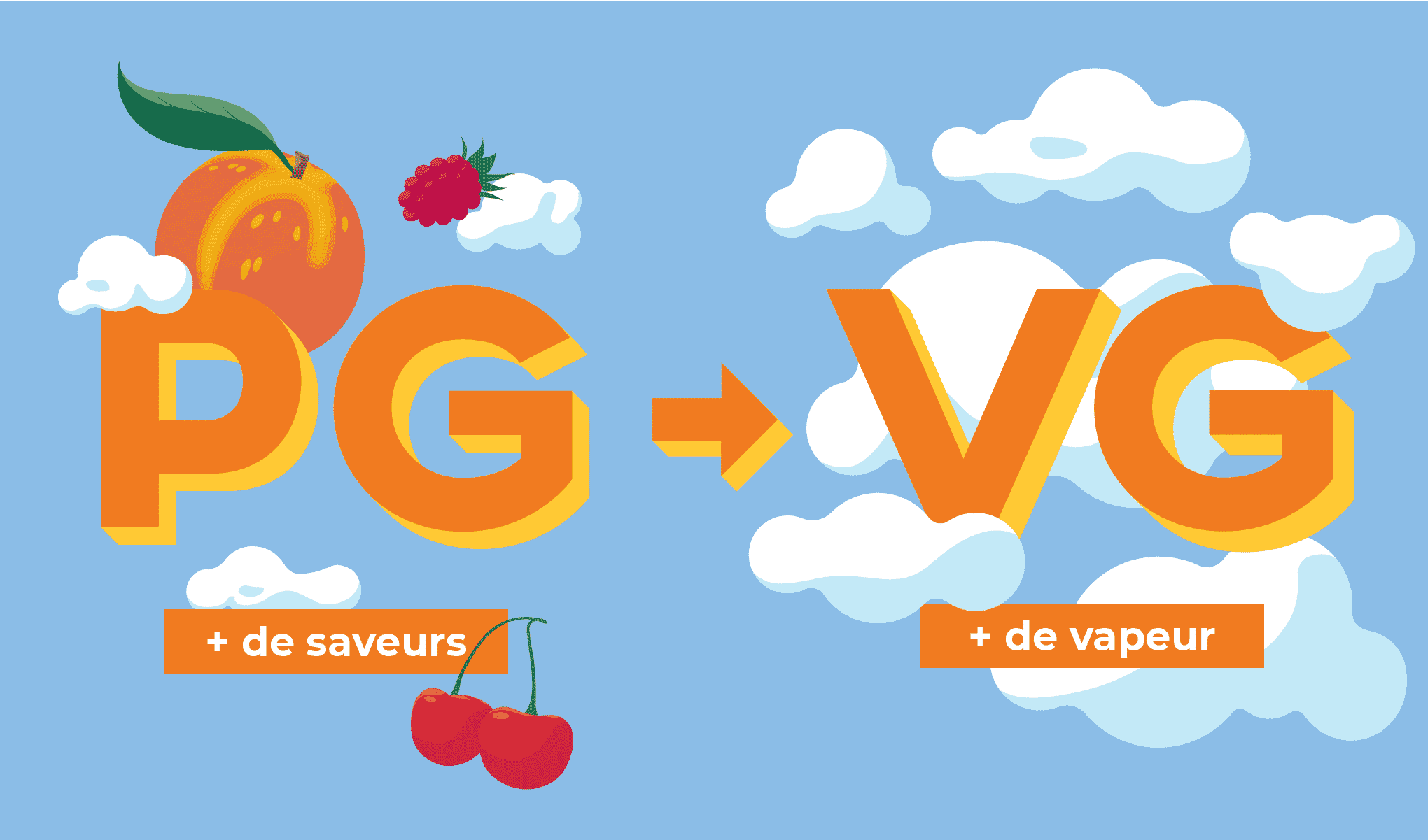 Impact du taux de PG et de VG sur les saveurs et la vapeur