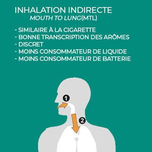 Définition de Inhalation indirecte (MTL), Lexique de la vape